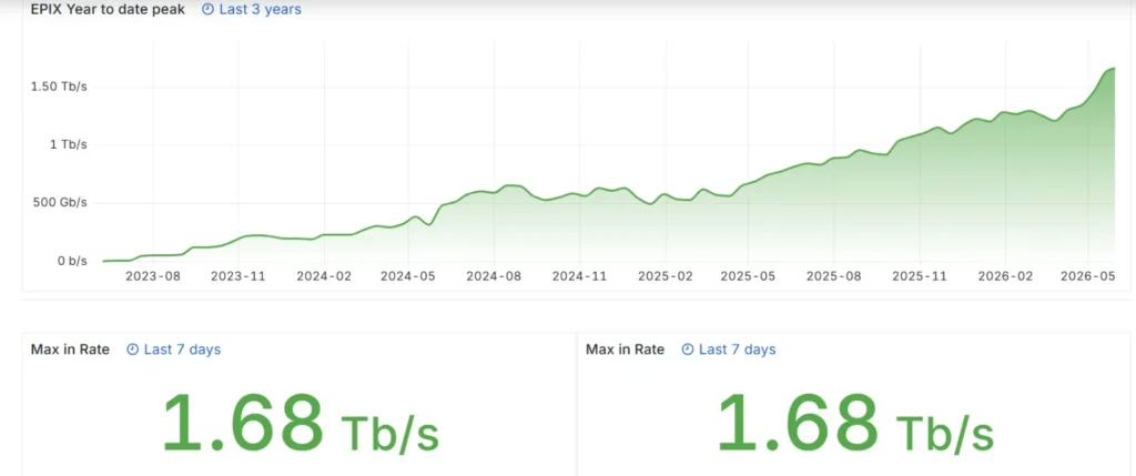 EPIX traffic in 2026